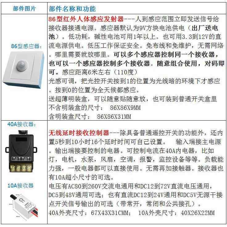 86型无线红外人体感应开关免布线感应器面板随意贴光感可调