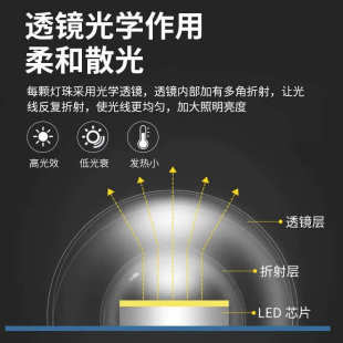 FSL佛山照明led雷达人体感应吸顶灯灯芯家用物业楼梯改造节能灯盘