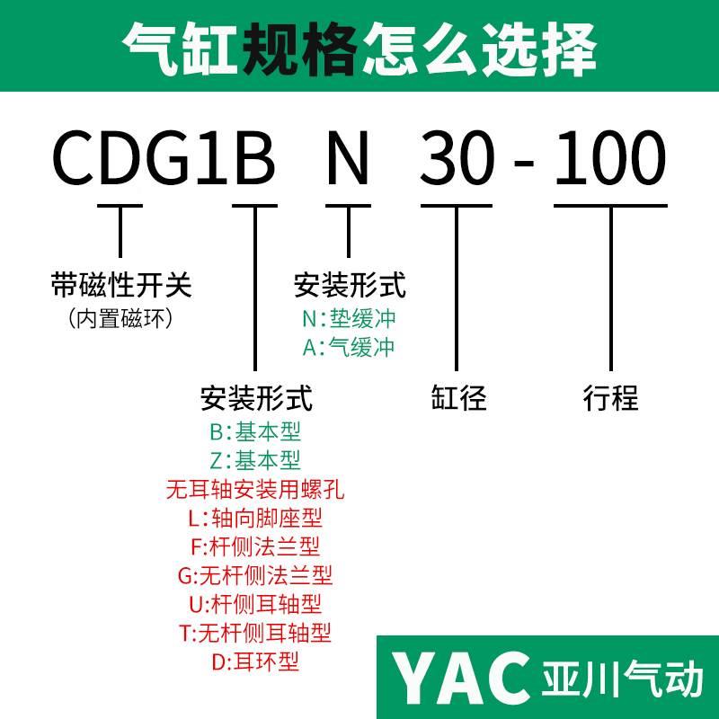 小CDG1BN型连迷体你气动缸CG...