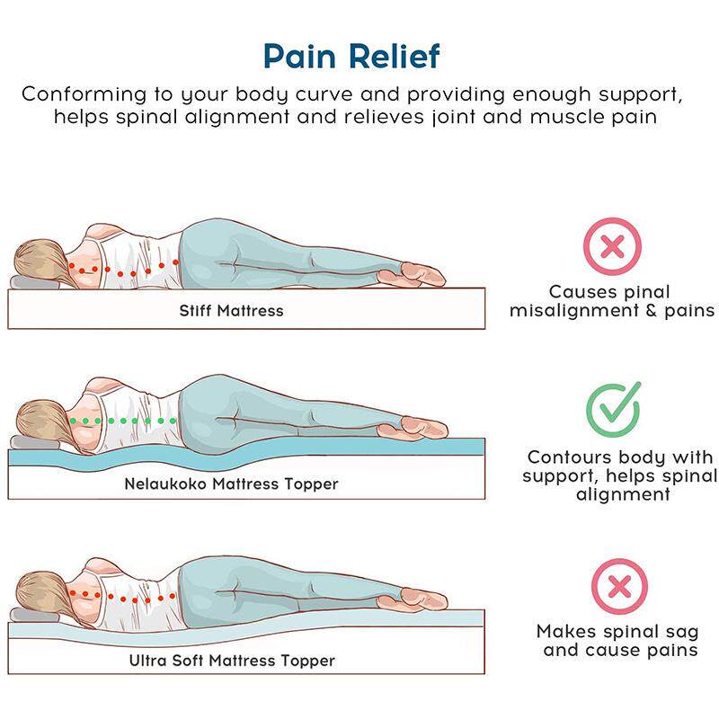 跨境爆款记忆棉床垫慢回弹凝胶颗粒记忆绵薄垫软垫学生宿舍榻榻米