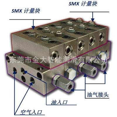 油/气 SMX递进分配器DROPSA特罗浦斯意大利