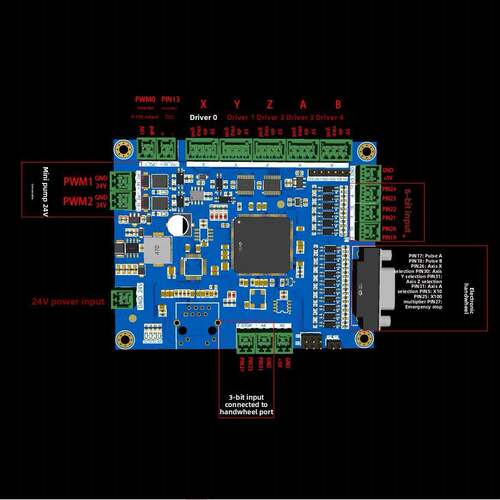 LinuxCNC控制卡 mesa卡 7i92 CNC控制卡