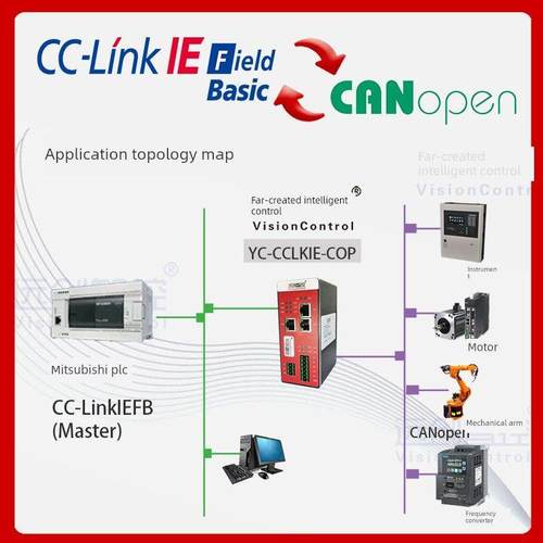 可以从站点Modbus/Devicenet/Profinet/ Gateway打开到Cc-Link Ie