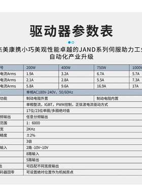 杰美康750W2.39NM17BC编码器高速恒力矩80交流伺服电机驱动器套装