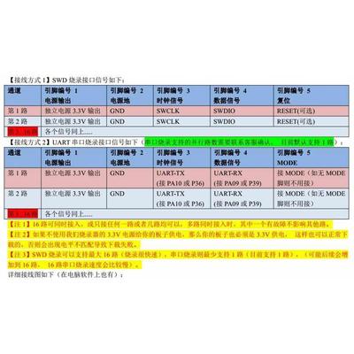 HC32编程器 华大 HC32L110 L136 脱机烧录器 1拖16路 可远程K216