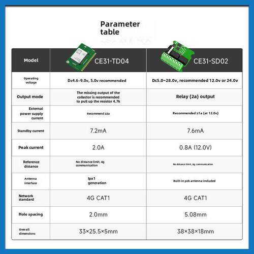 4G手机无线远程控制模块二次开发隐藏式智能遥控定时开关继电器