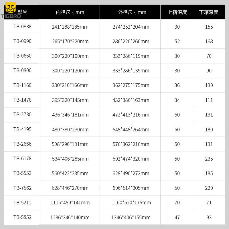 提工程PP具工全箱电工安箱仪器KFL防护箱美术工具盒卡式炉手收纳