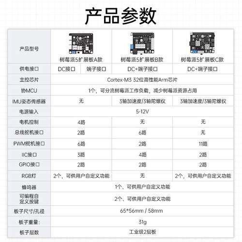 幻尔 树莓派5/4B扩展板舵机电机驱动ROS编程机器人机械臂智能小车
