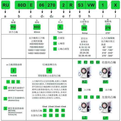 宝戈玛间歇凸轮分割器DE自8动化轴缘型46多工位45DE分心度器转9凸