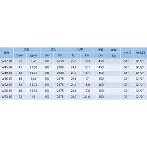 雾境新款高压泵W4020外轴40L三缸柱塞水泵喷雾系统清洗机泵头