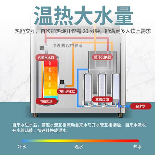 动圣托直饮公机商用净化水开水器STK-A2全自办室饮水机渗反透过滤