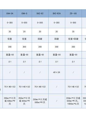 常州澳华数显气浴恒温振荡器SHZ-82A往复回旋恒温震荡摇床CHA-SA