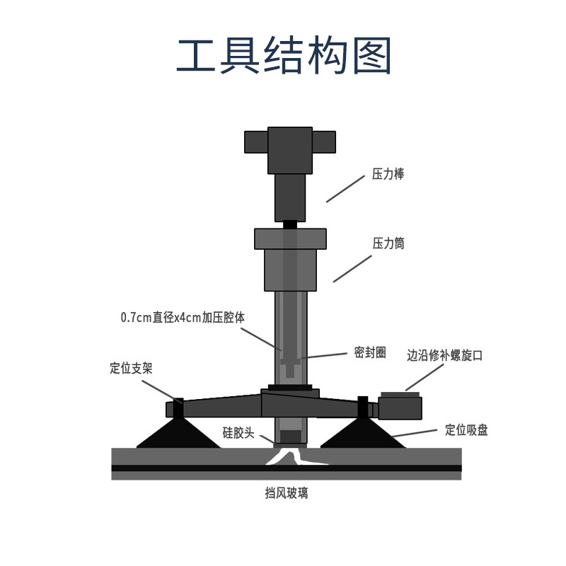 汽车玻璃修复液车用挡风玻璃修补工具玻璃裂缝裂痕裂纹还原剂套装