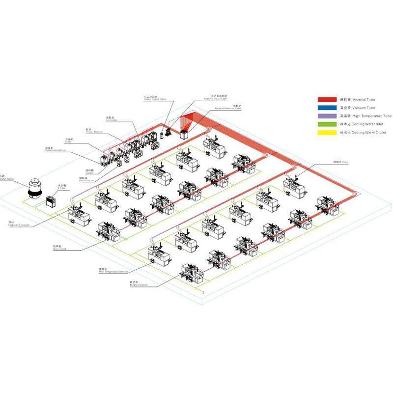 注塑机塑料辅集中自动输送设计 供珠三角厂中央料系统家承89接安,搬运/仓储/物流设备,加料机,淘宝优惠券,粉丝福利购,淘宝优惠卷