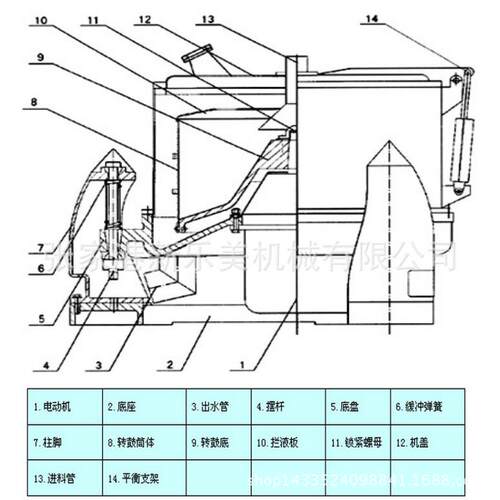 S800型三足式离心机 密闭型离机 上卸料B离心机固液SB800分 心离