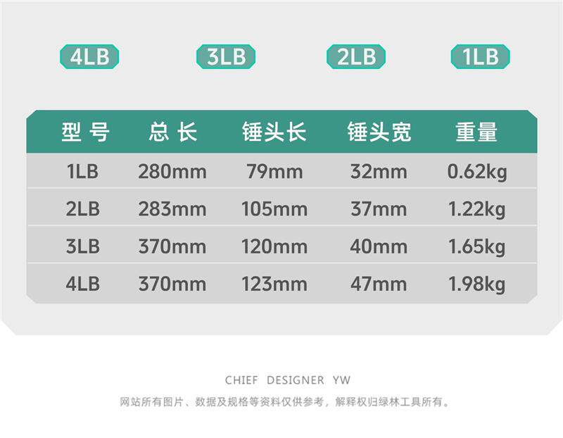 Кувалда 德国精工八角锤锤子铁锤高硬度榔头手锤4磅工地砸墙神器一体式