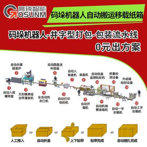 工字型角边封箱机纸箱全自动包装智能机器人手臂自动搬运移载纸箱