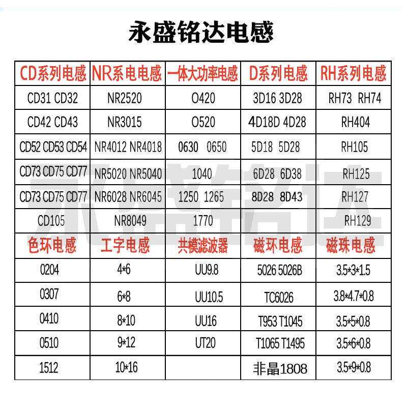 空芯抗干扰高频滤波3.5*3*1.5MM空心磁珠镍锌 *3 空心电感器 现货