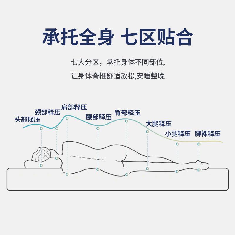 凝胶记忆棉床垫软垫家用榻榻米床褥垫学生宿舍单人慢回弹垫子拆洗