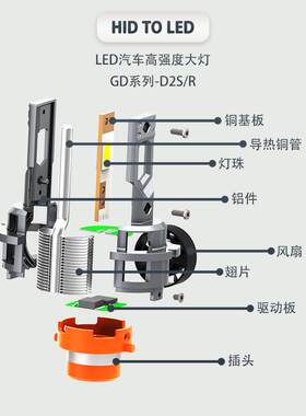 跨境前照爆款D迷你DSS汽车:原车氙气灯无替换灯D2SD2RW损V
