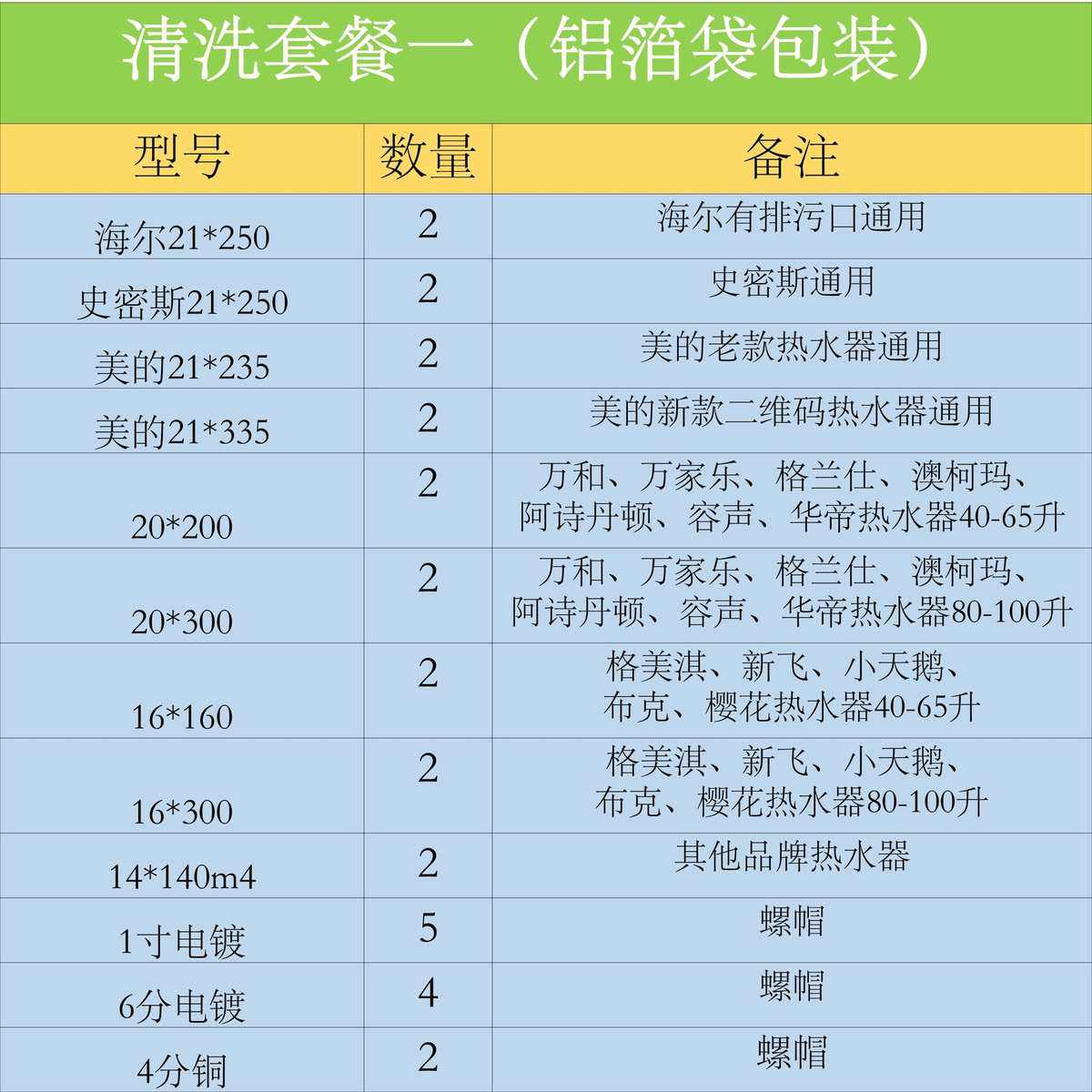 家电师傅清洗套餐,家装主材,厨卫龙头配件,淘宝优惠券,粉丝福利购,淘宝优惠卷