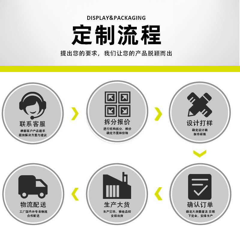 商超饮料果汁多层展示架纸质可折叠货架批发咖啡商品滑扣纸陈列架