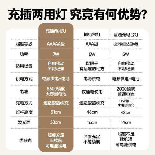 国AA儿童护眼学习灯宿舍卧室书桌充电阅读台灯床头夜灯批发