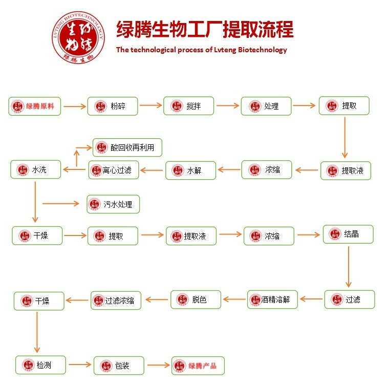 蛋白核小球藻粉99% 食品级原料 小球藻粉 破壁小球藻粉 现货包邮