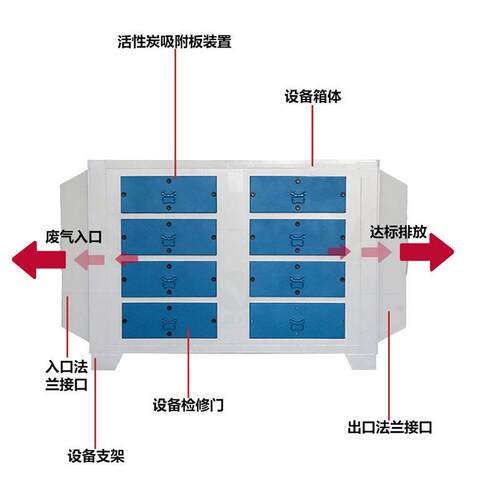 定吸制废式气204处理干漆雾过滤环保箱性炭附装置 pp活性炭吸活附