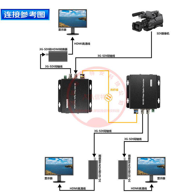 工程广电级3G-SDI光端机1路正向SDI视频带环出1路反向RS485数据