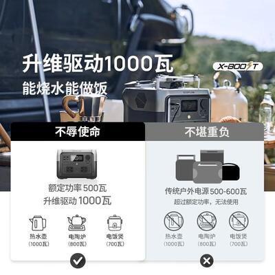 ECOFLOW户外电源睿2max快充大功率移动小巧便携储能露营电源