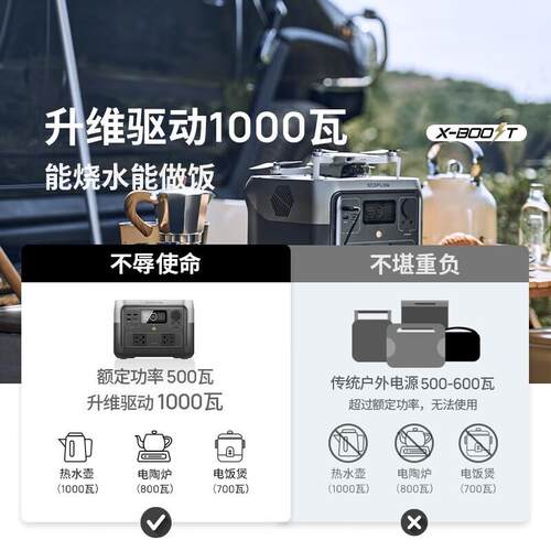 ECOFLOW户外电源睿2max快充大功率移动小巧便携储能露营电源