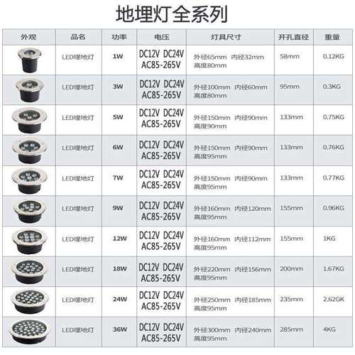 特雷西照明 直销 LED12W户外防水嵌入草坪地埋灯 工程专用 DMX512