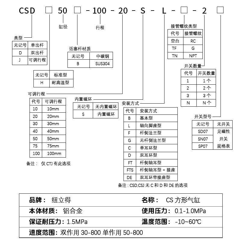 Peulea铝d纽立得方形气缸CS合金n气缸无品牌/302/40/8/100*50-125