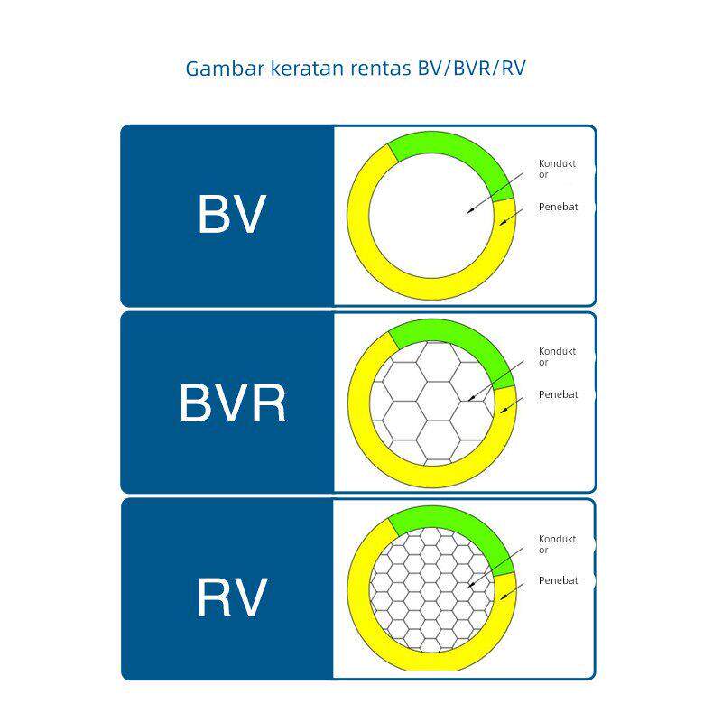 起帆电线BV BVR RV单芯电源线1.5平方硬线铜芯多股软线国标100米