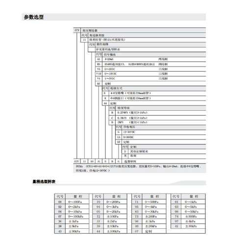 价可议-微差压变送器 型号:CCY11-39-A1-K-C-G 库号：M410560