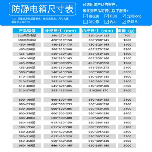志用QDW光塑业黑色防静电塑料箱电子厚元器加件专箱防静电物流箱