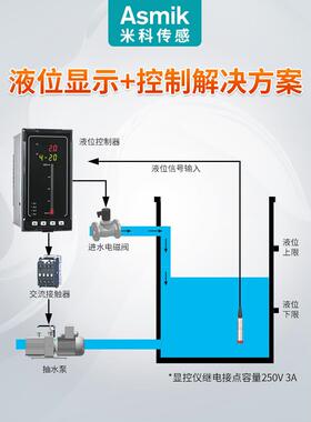 热销米科投入式液位变送器消防水池水箱传感器MIK-P260静压式水位
