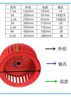 新品九州普惠Cf多翼离心风机1.5A风机叶片2.5A风轮3A叶轮3.5A叶片