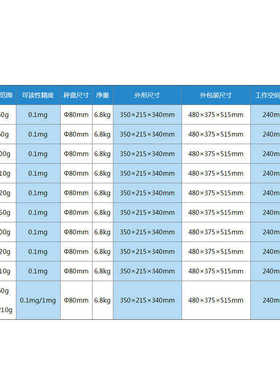 上海越平  FA2004B   FA2204B  电子分析天平