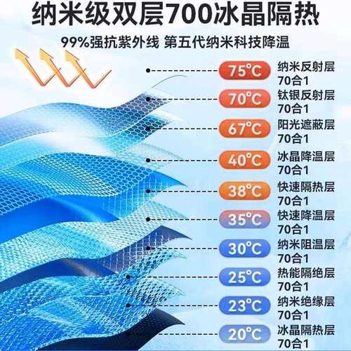 适用极狐考拉阿尔法ST5S5汽车遮阳前挡遮光挡车内防晒隔热遮阳