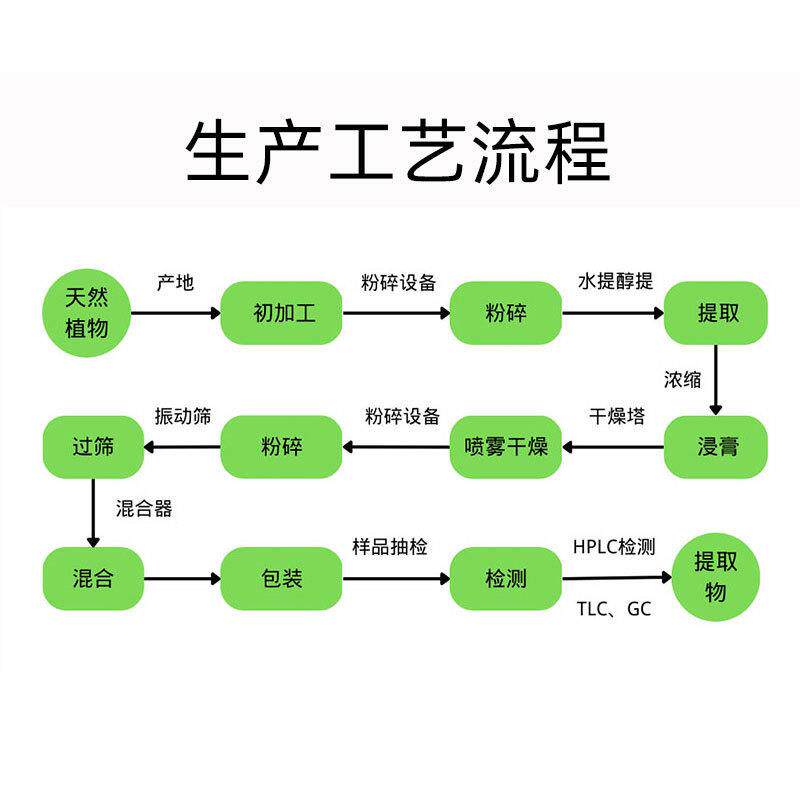 穗花杉双黄酮10%20%30%98%CAS:1617-53-4 阿曼托黄酮卷柏提取物
