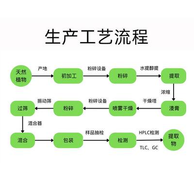 穗花杉双黄酮10%20%30%98%CAS:1617-53-4 阿曼托黄酮卷柏提取物