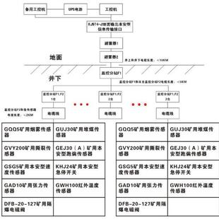 KJ974 F1矿用隔爆兼本安型监控分站