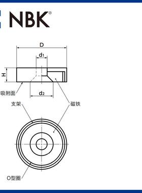 NBK JPD-AN 带座磁铁 铝镍钴耐热温度180℃ 机械零配件厂家直供