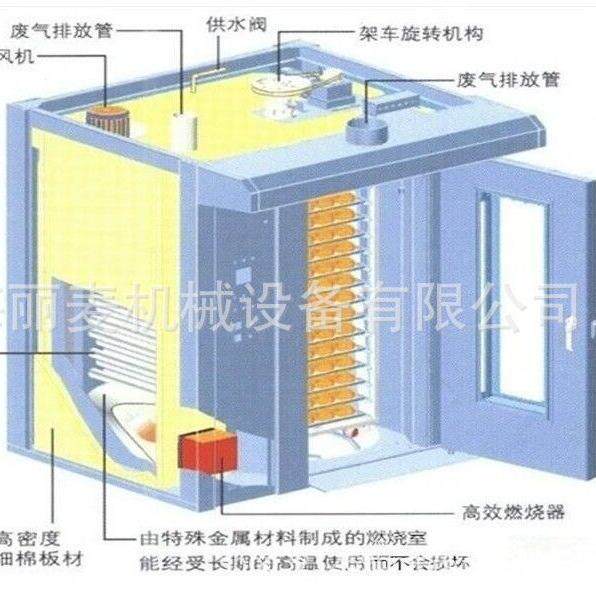 商业16盘32盘64盘推车面包电烤炉咖啡豆五谷糕点旋转烤炉柴油款