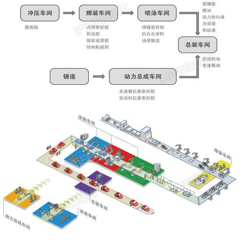 全自动汽车涂胶机 新能源电机点胶机 汽车组装生产线定量涂胶系统