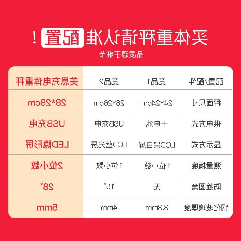 款人体家用体重称秤专用重计小型精准家庭电子称秤充电高精度