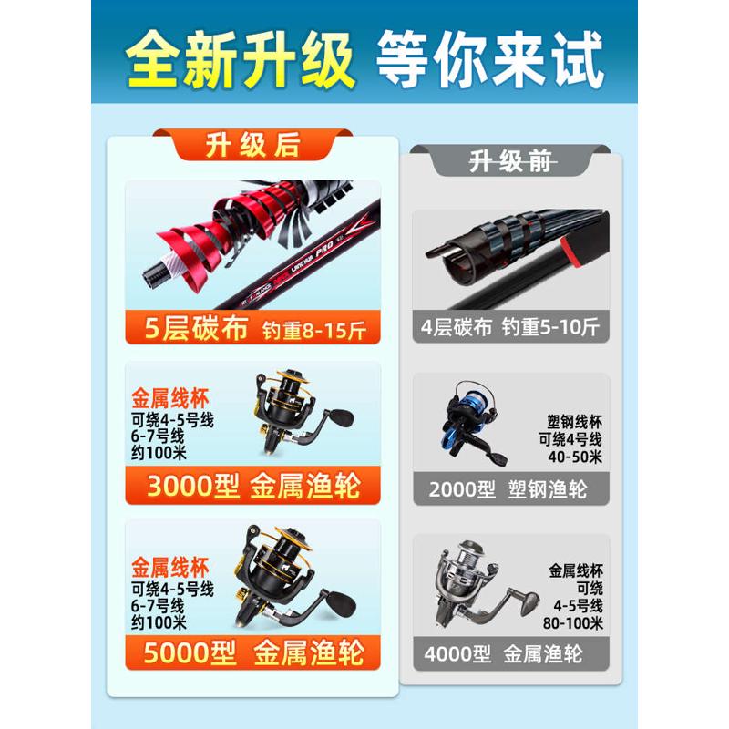 海竿套装远投渔具用品竿海杆鱼杆抛竿特价甩钓鱼竿组合全套配件