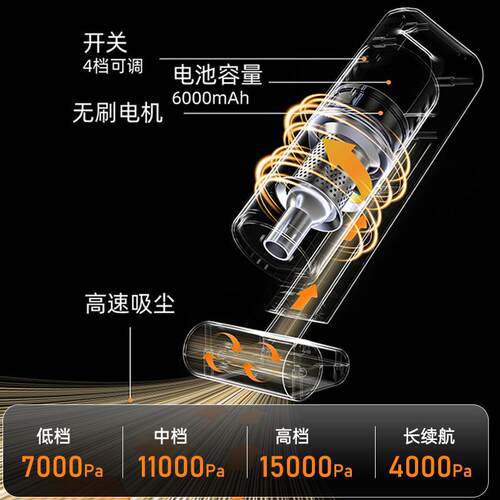跨境车载吸尘器大功率大吸力手持式无刷电机多功能车家两用吸尘器